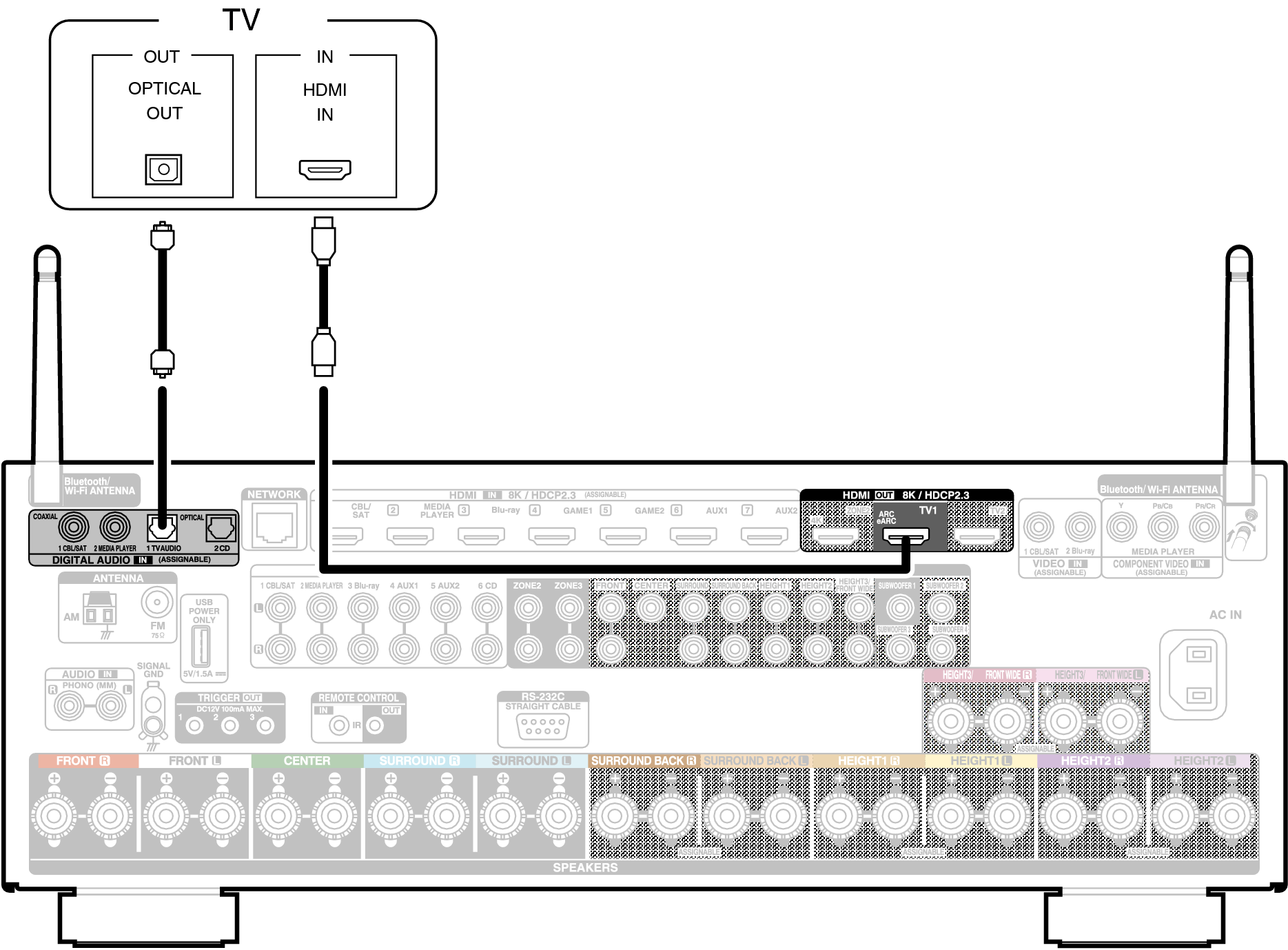 Conne HDMITV2 X68E3